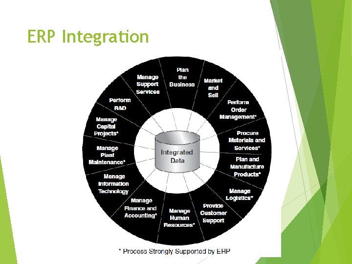 ERP Integration 