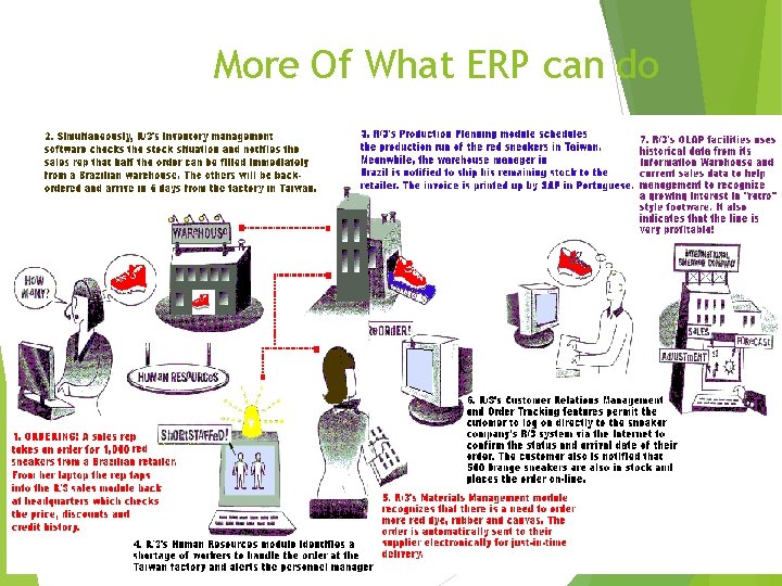 More Of What ERP can do 