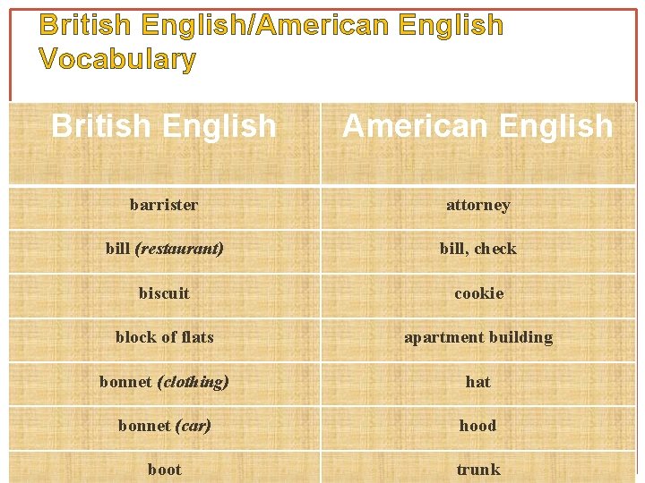 British English/American English Vocabulary British English American English barrister attorney bill (restaurant) bill, check