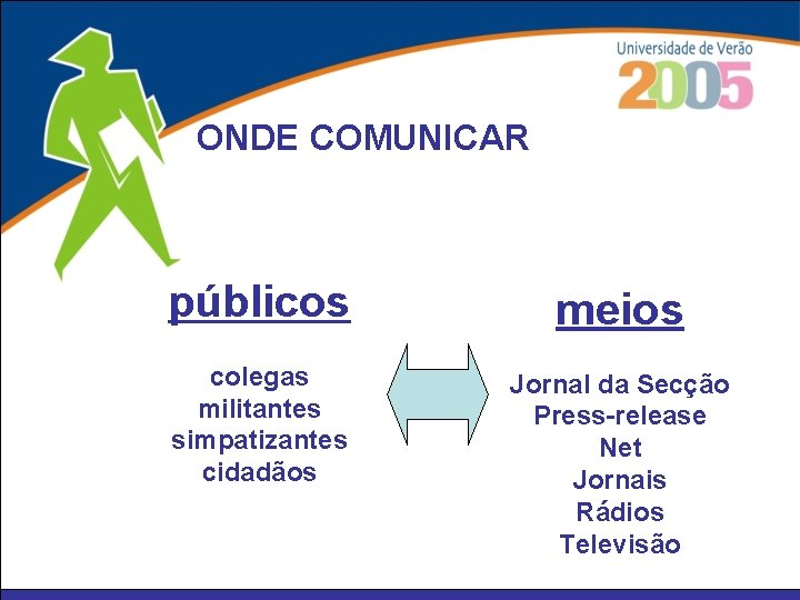 ONDE COMUNICAR públicos meios colegas militantes simpatizantes cidadãos Jornal da Secção Press-release Net Jornais