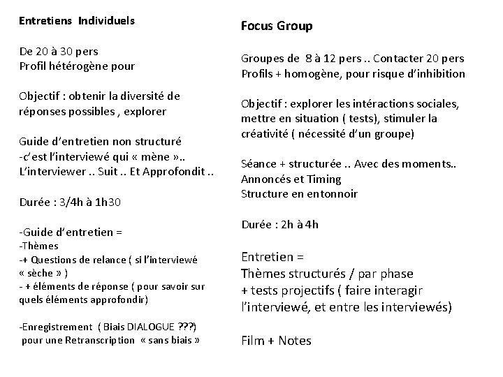 Entretiens Individuels De 20 à 30 pers Profil hétérogène pour Objectif : obtenir la