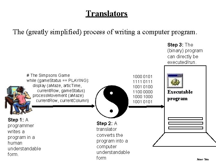 Translators The (greatly simplified) process of writing a computer program. Step 3: The (binary) Translators The (greatly simplified) process of writing a computer program. Step 3: The (binary)