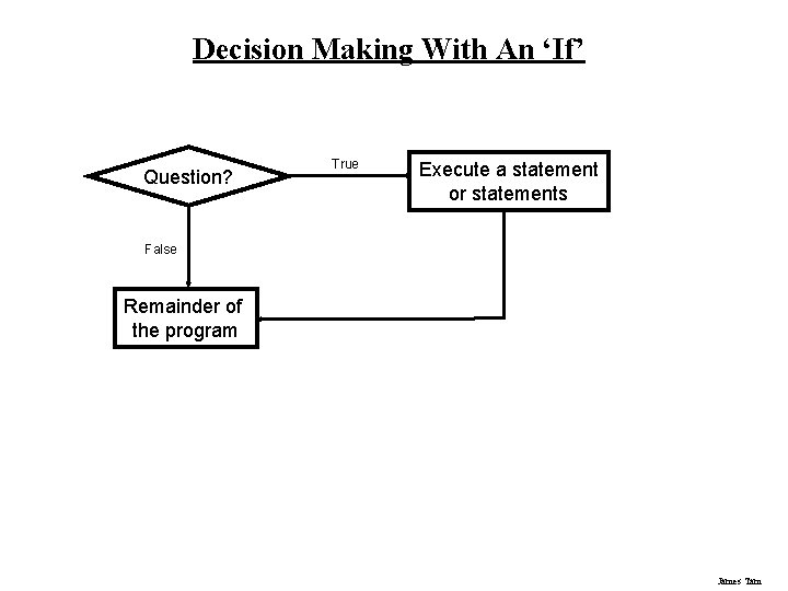 Decision Making With An ‘If’ Question? True Execute a statement or statements False Remainder Decision Making With An ‘If’ Question? True Execute a statement or statements False Remainder