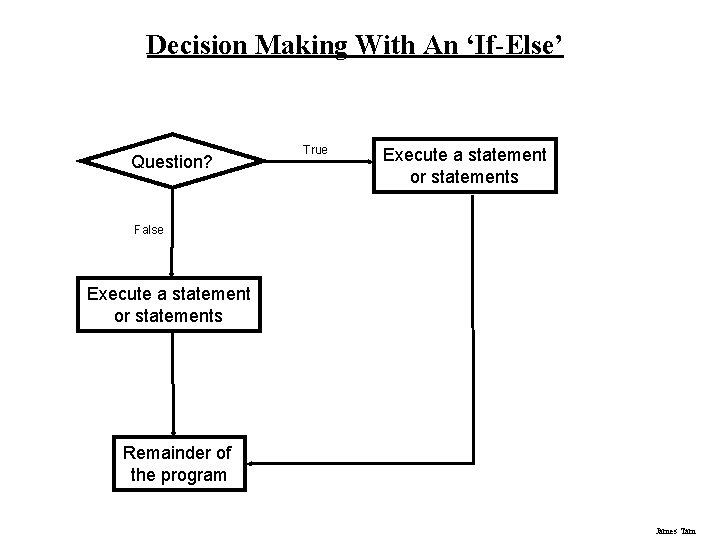 Decision Making With An ‘If-Else’ Question? True Execute a statement or statements False Execute Decision Making With An ‘If-Else’ Question? True Execute a statement or statements False Execute