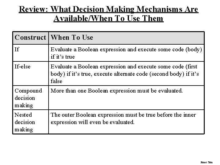 Review: What Decision Making Mechanisms Are Available/When To Use Them Construct When To Use Review: What Decision Making Mechanisms Are Available/When To Use Them Construct When To Use