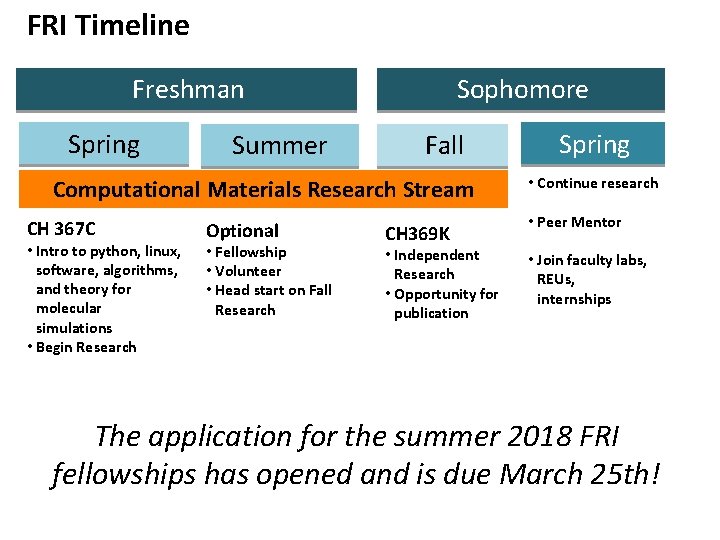 FRI Timeline Freshman Spring Summer Sophomore Fall Computational Materials Research Stream CH 367 C