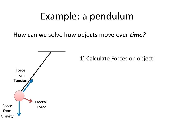 Example: a pendulum How can we solve how objects move over time? 1) Calculate