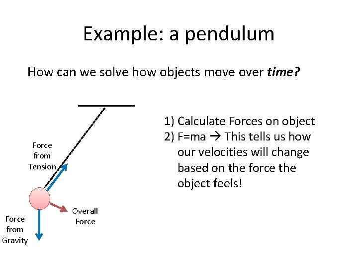 Example: a pendulum How can we solve how objects move over time? 1) Calculate