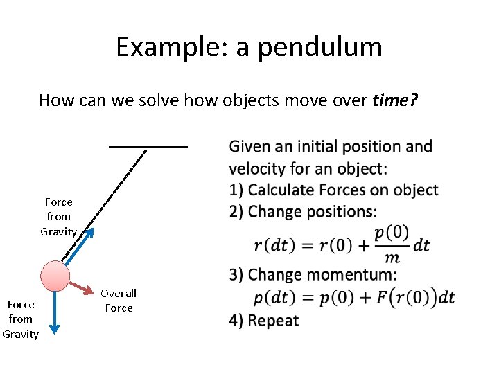 Example: a pendulum How can we solve how objects move over time? Force from