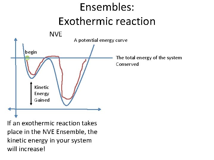 Ensembles: Exothermic reaction NVE A potential energy curve begin Kinetic Energy Gained If an