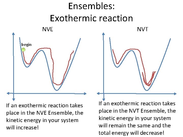 Ensembles: Exothermic reaction NVE NVT begin If an exothermic reaction takes place in the