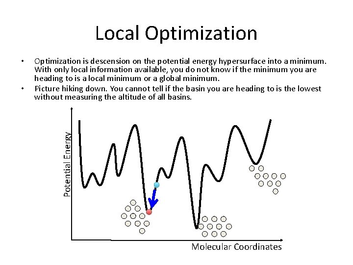 Local Optimization • Optimization is descension on the potential energy hypersurface into a minimum.