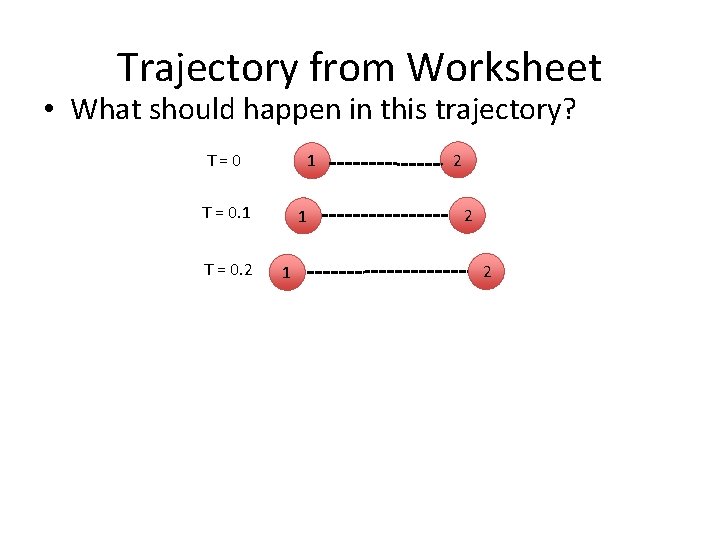 Trajectory from Worksheet • What should happen in this trajectory? T=0 1 T =