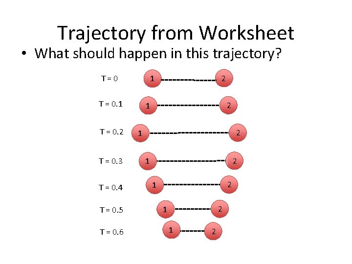 Trajectory from Worksheet • What should happen in this trajectory? T=0 T = 0.