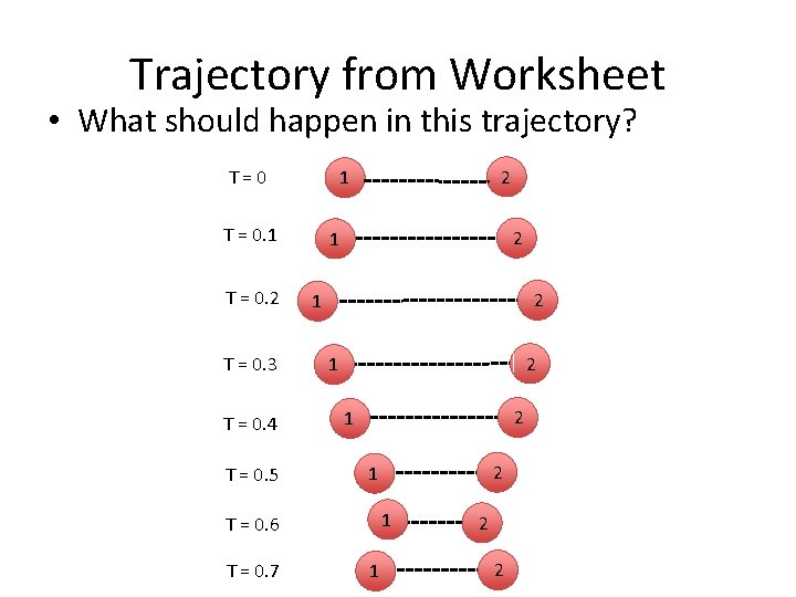 Trajectory from Worksheet • What should happen in this trajectory? T=0 T = 0.