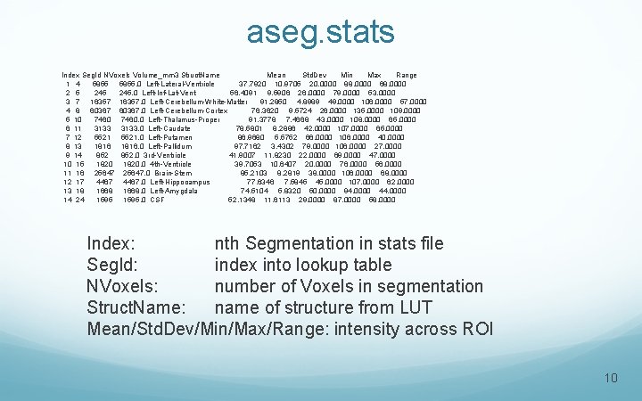 aseg. stats Index Seg. Id NVoxels Volume_mm 3 Struct. Name Mean Std. Dev Min