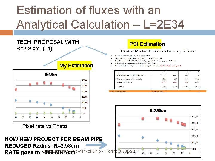 Estimation of fluxes with an Analytical Calculation – L=2 E 34 TECH. PROPOSAL WITH