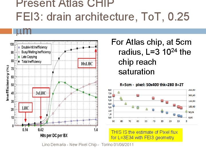 Present Atlas CHIP FEI 3: drain architecture, To. T, 0. 25 mm For Atlas