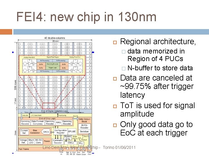 FEI 4: new chip in 130 nm Regional architecture, � data memorized in Region