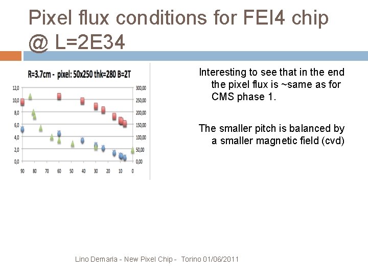 Pixel flux conditions for FEI 4 chip @ L=2 E 34 Interesting to see