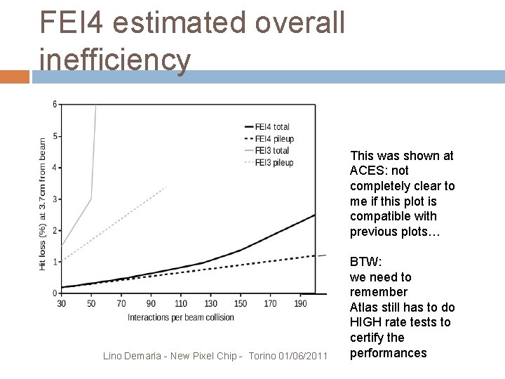 FEI 4 estimated overall inefficiency This was shown at ACES: not completely clear to