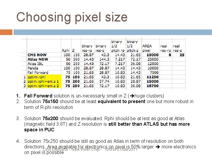 Choosing pixel size 1. Fall Forward solution is un-necessarly small in Z ( huge