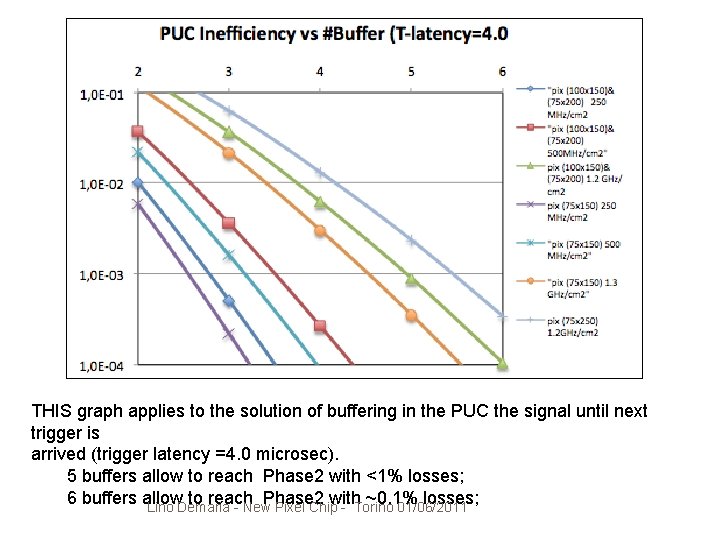 THIS graph applies to the solution of buffering in the PUC the signal until