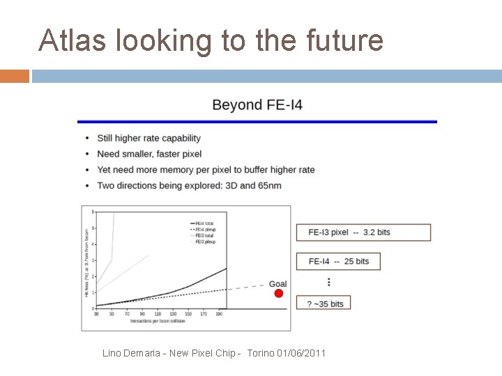 Atlas looking to the future Lino Demaria - New Pixel Chip - Torino 01/06/2011
