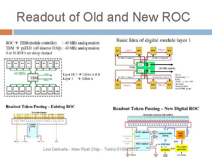 Readout of Old and New ROC Lino Demaria - New Pixel Chip - Torino