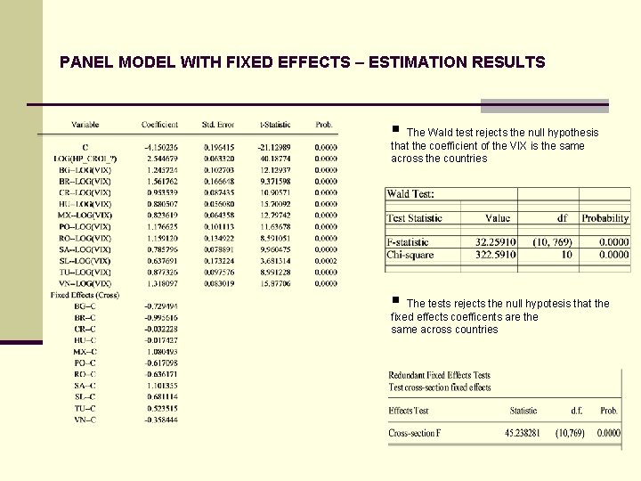 PANEL MODEL WITH FIXED EFFECTS – ESTIMATION RESULTS § The Wald test rejects the
