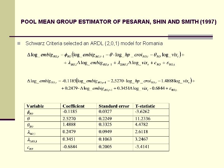 POOL MEAN GROUP ESTIMATOR OF PESARAN, SHIN AND SMITH (1997) n Schwarz Criteria selected
