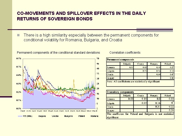 CO-MOVEMENTS AND SPILLOVER EFFECTS IN THE DAILY RETURNS OF SOVEREIGN BONDS n There is