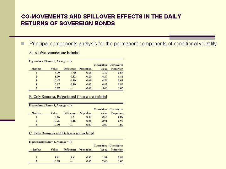 CO-MOVEMENTS AND SPILLOVER EFFECTS IN THE DAILY RETURNS OF SOVEREIGN BONDS n Principal components