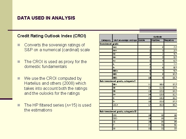 DATA USED IN ANALYSIS Credit Rating Outlook Index (CROI) n Converts the sovereign ratings