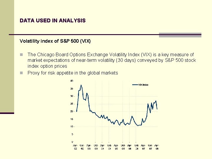 DATA USED IN ANALYSIS Volatility index of S&P 500 (VIX) The Chicago Board Options