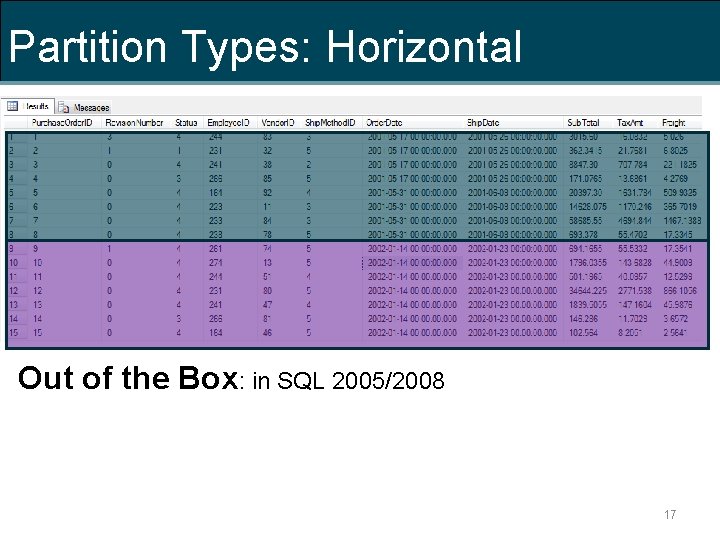 Partition Types: Horizontal Out of the Box: in SQL 2005/2008 17 