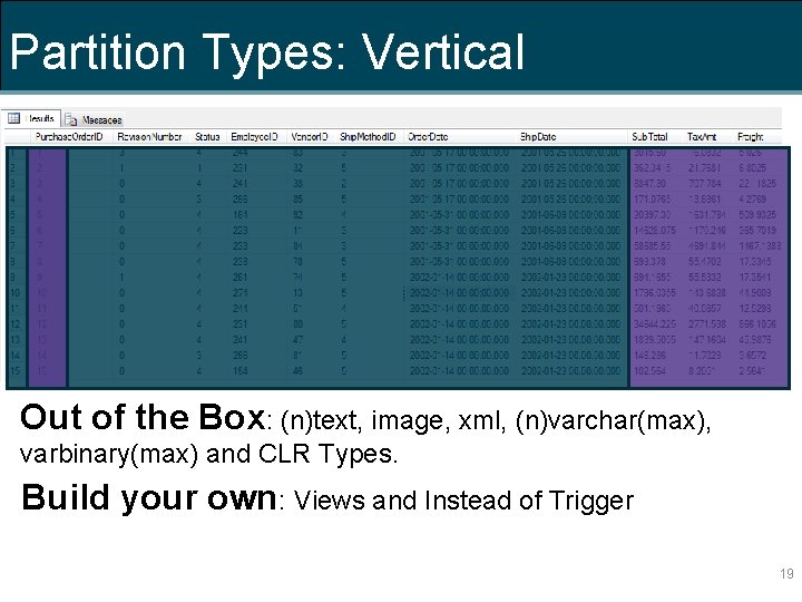 Partition Types: Vertical Out of the Box: (n)text, image, xml, (n)varchar(max), varbinary(max) and CLR