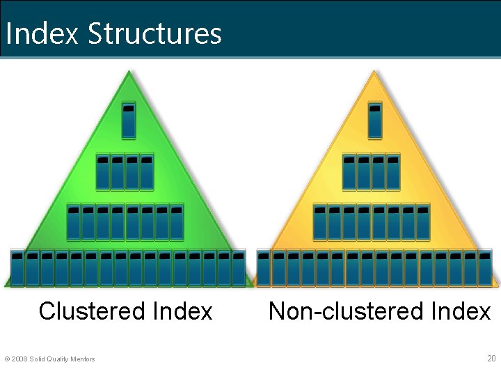 Index Structures Clustered Index © 2008 Solid Quality Mentors Non-clustered Index 20 