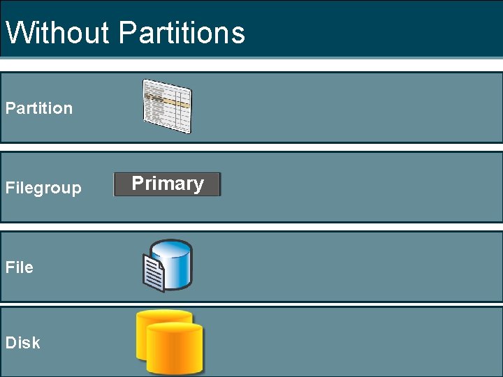 Without Partitions Partition Filegroup File Disk Primary 