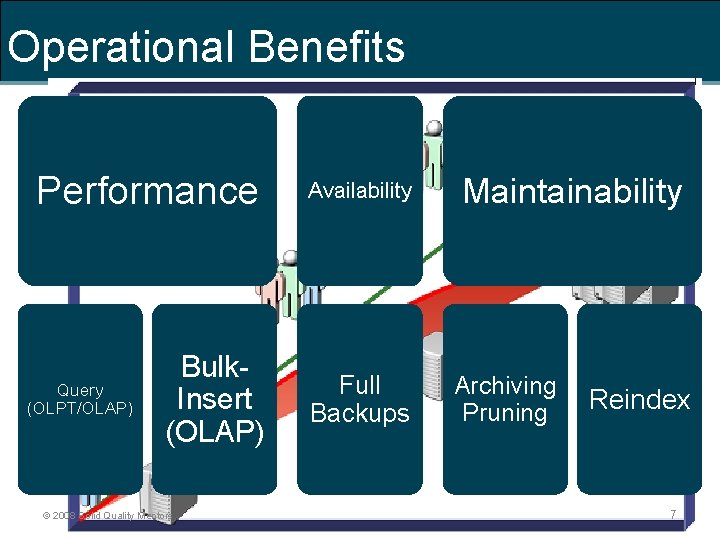 Operational Benefits Performance Availability Bulk. Insert (OLAP) Full Backups Query (OLPT/OLAP) © 2008 Solid