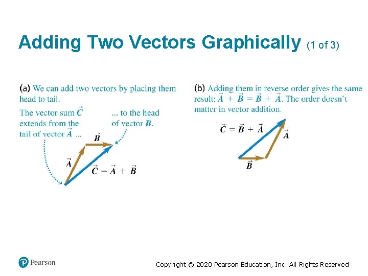 Adding Two Vectors Graphically (1 of 3) Copyright © 2020 Pearson Education, Inc. All