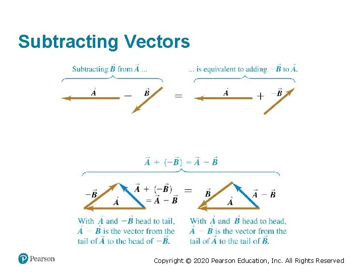 Subtracting Vectors Copyright © 2020 Pearson Education, Inc. All Rights Reserved 