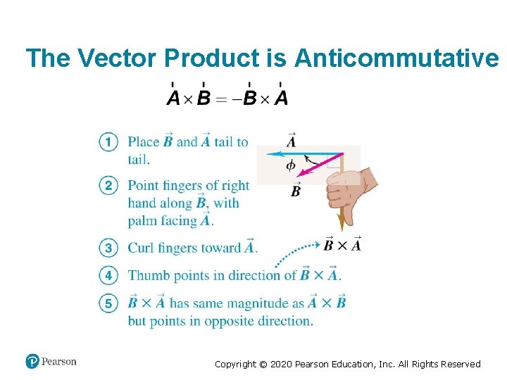 The Vector Product is Anticommutative Copyright © 2020 Pearson Education, Inc. All Rights Reserved