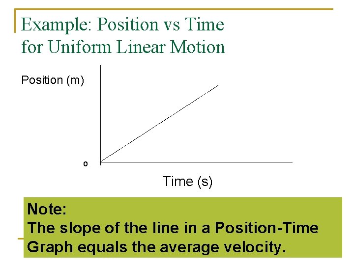 Example: Position vs Time for Uniform Linear Motion Position (m) o Time (s) Note: