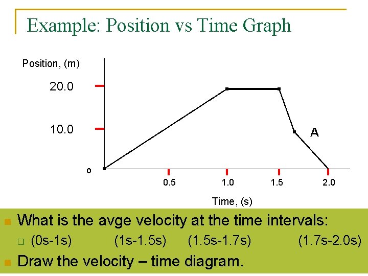 Example: Position vs Time Graph Position, (m) 20. 0 10. 0 A o 0.