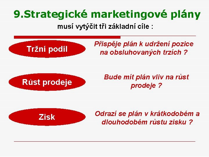 9. Strategické marketingové plány musí vytýčit tři základní cíle : Tržní podíl Přispěje plán