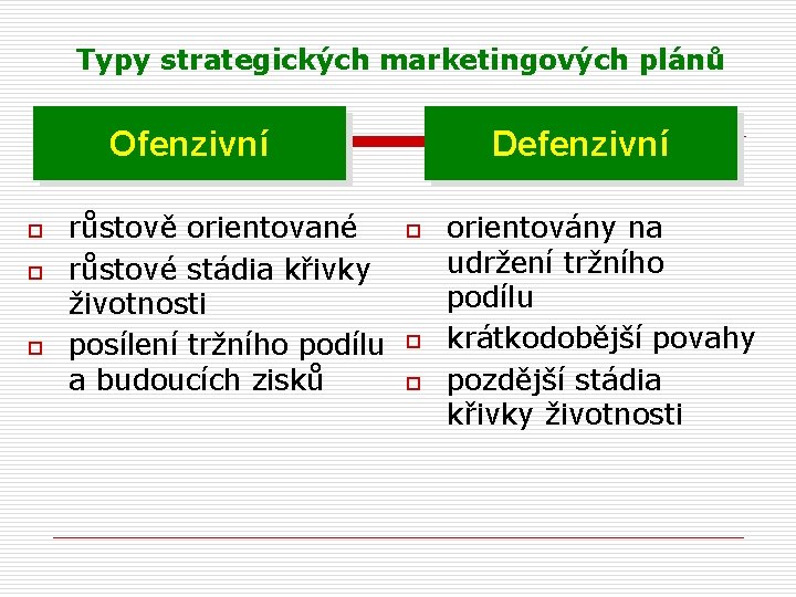 Typy strategických marketingových plánů Ofenzivní o o o růstově orientované růstové stádia křivky životnosti