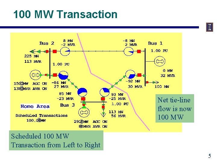 100 MW Transaction Net tie-line flow is now 100 MW Scheduled 100 MW Transaction