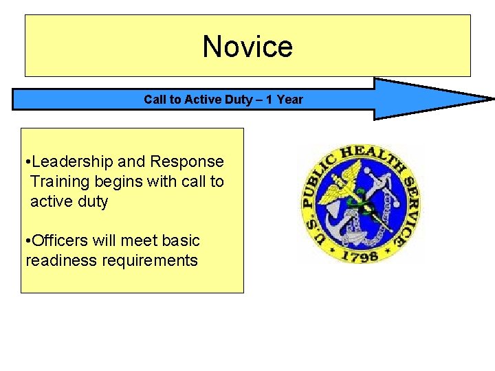 Novice Call to Active Duty – 1 Year • Leadership and Response Training begins