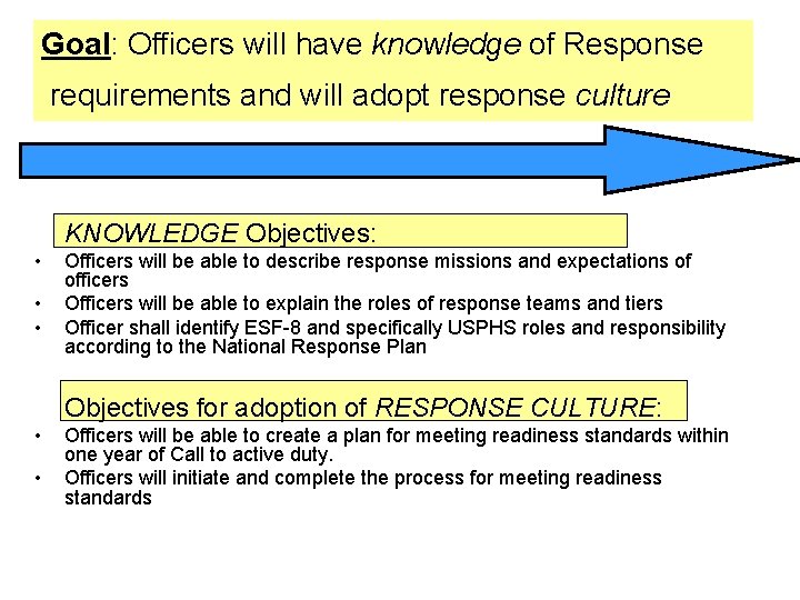 Goal: Officers will have knowledge of Response requirements and will adopt response culture KNOWLEDGE